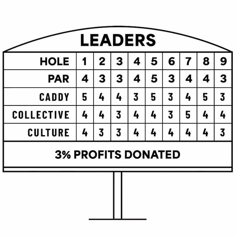 Alt text:
Caddy Collective Culture scoreboard graphic highlighting 3% of profits donated to youth golf